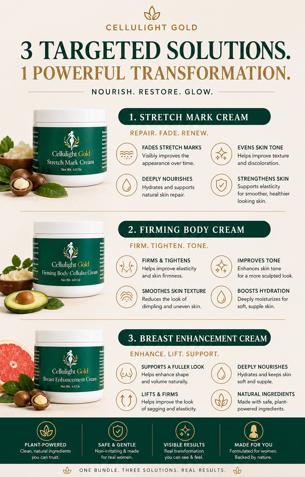 The Trifecta Body Confidence Package